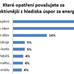 1názvu