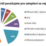 2názvu