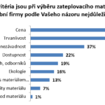 3názvu