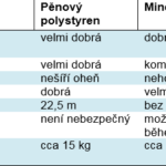 55názvu